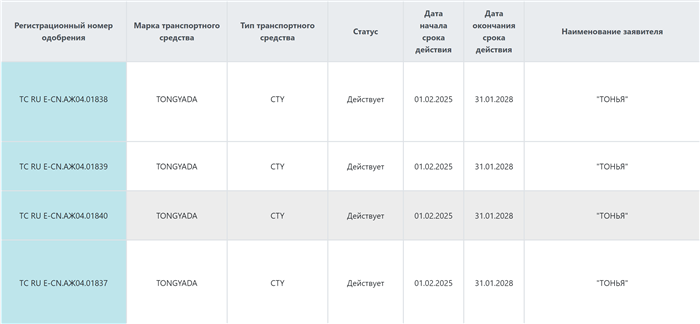 通亞汽車榮譽(yù)加冕，獲俄羅斯OTTC認(rèn)證。